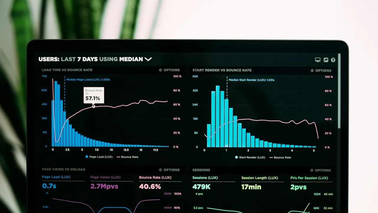 An analytics dashboard on a laptop screen showing charts
