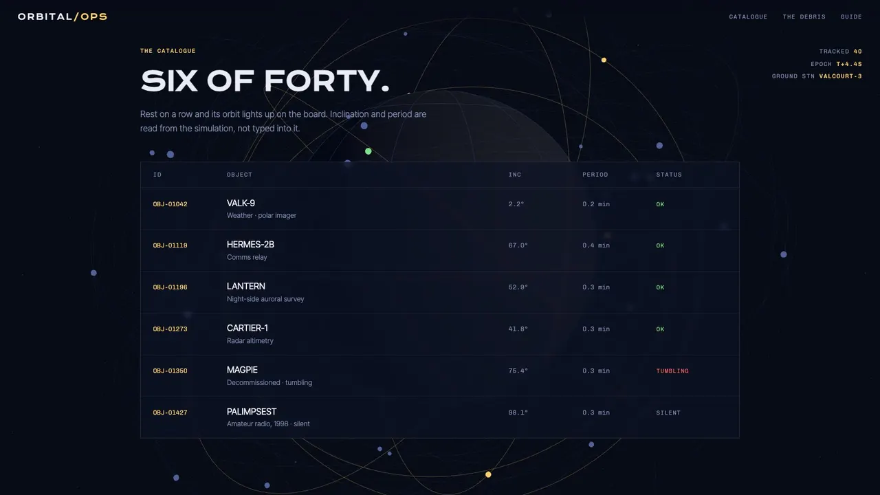 A section further down the ORBITAL satellite tracking desk website concept on a desktop screen